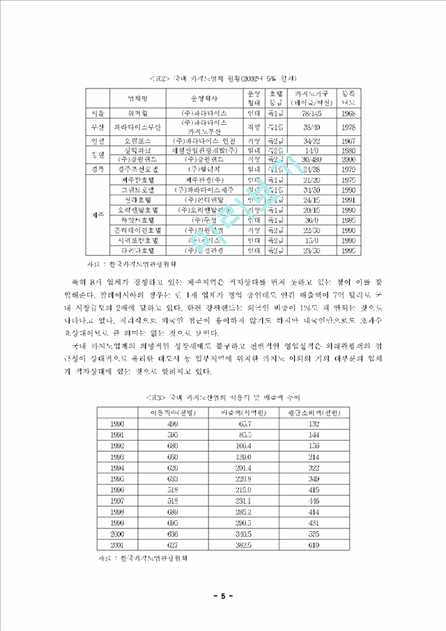 [관광] 한국 카지노산업의 현황 및 전망.hwp